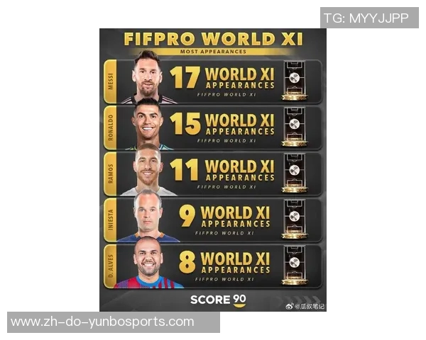 全球知名足球球星个人技术全面实力最新综合排名榜单 全球知名足球球星个人技术全面实力最新综合排名榜单